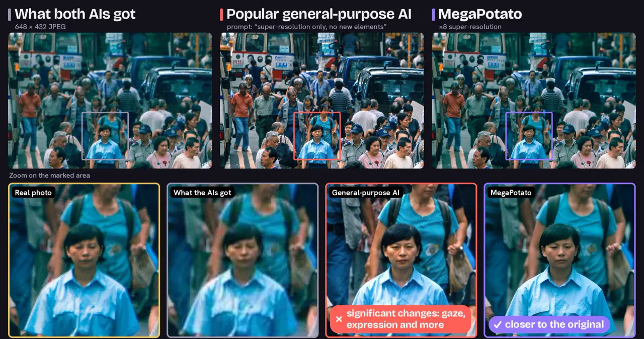 The same 648 × 432 street photo three ways: what both AIs got, a popular general-purpose image model asked for super-resolution only, and MegaPotato ×8; the zooms show the general model changing a woman's gaze and expression while MegaPotato stays close to the real photo